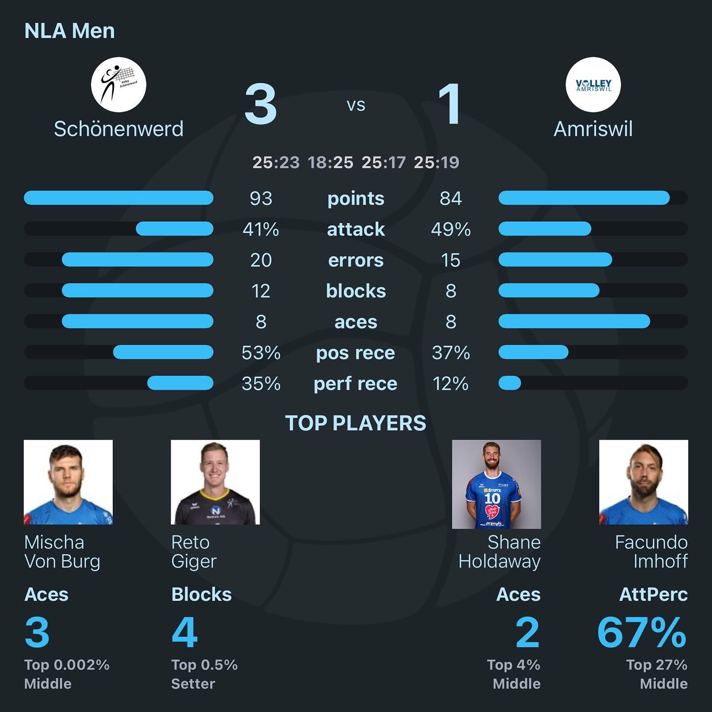 Example Game Recap
